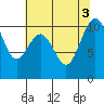 Tide chart for Kayak Point, Port Susan, Washington on 2022/08/3