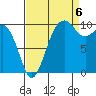 Tide chart for Kayak Point, Port Susan, Washington on 2022/09/6