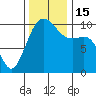 Tide chart for Kayak Point, Port Susan, Washington on 2022/11/15