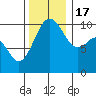Tide chart for Kayak Point, Port Susan, Washington on 2022/11/17