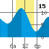 Tide chart for Kayak Point, Port Susan, Washington on 2023/01/15