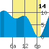 Tide chart for Kayak Point, Port Susan, Washington on 2023/04/14