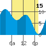 Tide chart for Kayak Point, Port Susan, Washington on 2023/04/15