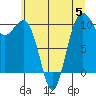Tide chart for Kayak Point, Port Susan, Washington on 2023/07/5