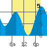 Tide chart for Kayak Point, Port Susan, Washington on 2023/08/5