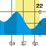 Tide chart for Marmot Bay, Kazakof Bay, Alaska on 2021/03/22