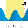 Tide chart for Kearny Point, Hackensack River, New Jersey on 2021/06/15