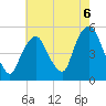 Tide chart for Kearny Point, New Jersey on 2021/08/6