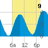 Tide chart for Kearny Point, New Jersey on 2021/08/9