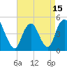 Tide chart for Keasbey, Raritan River, New Jersey on 2021/04/15
