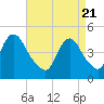 Tide chart for Keasbey, Raritan River, New Jersey on 2021/04/21