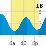 Tide chart for Keasbey, Raritan River, New Jersey on 2021/05/18