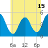 Tide chart for Keasbey, Raritan River, New Jersey on 2021/06/15