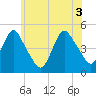 Tide chart for Keasbey, Raritan River, New Jersey on 2021/06/3
