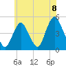 Tide chart for Keasbey, Raritan River, New Jersey on 2021/06/8