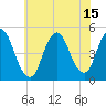 Tide chart for Keasbey, Raritan River, New Jersey on 2021/07/15