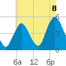 Tide chart for Keasbey, Raritan River, New Jersey on 2021/07/8
