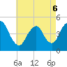 Tide chart for Keasbey, Raritan River, New Jersey on 2022/05/6