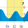 Tide chart for Keasbey, Raritan River, New Jersey on 2022/05/7