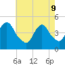 Tide chart for Keasbey, Raritan River, New Jersey on 2022/05/9