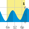 Tide chart for Keasbey, Raritan River, New Jersey on 2022/07/1