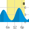 Tide chart for Keasbey, Raritan River, New Jersey on 2022/07/8