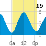 Tide chart for Keasbey, Raritan River, New Jersey on 2022/09/15