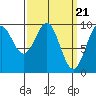 Tide chart for Affleck Canal, Kuiu Island, Kell Bay, Alaska on 2024/03/21
