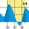 Tide chart for Kelley Point, Oregon on 2022/07/14