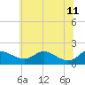 Tide chart for Kent Island Narrows, Chesapeake Bay, Maryland on 2023/06/11