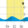 Tide chart for Kent Island Narrows, Chesapeake Bay, Maryland on 2023/06/9