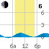 Tide chart for Kent Point Marina, Chesapeake Bay, Maryland on 2021/01/6