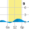 Tide chart for Kent Point Marina, Chesapeake Bay, Maryland on 2021/02/9