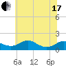 Tide chart for Kent Point Marina, Chesapeake Bay, Maryland on 2021/06/17