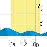 Tide chart for Kent Point Marina, Chesapeake Bay, Maryland on 2021/06/7
