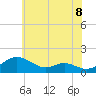 Tide chart for Kent Point Marina, Chesapeake Bay, Maryland on 2021/06/8