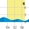 Tide chart for Kent Point Marina, Chesapeake Bay, Maryland on 2021/07/6