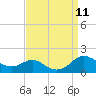 Tide chart for Kent Point Marina, Chesapeake Bay, Maryland on 2021/09/11