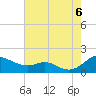 Tide chart for Kent Point Marina, Maryland on 2022/08/6
