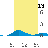 Tide chart for Kent Point Marina, Chesapeake Bay, Maryland on 2023/03/13