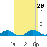 Tide chart for Kent Point Marina, Chesapeake Bay, Maryland on 2023/03/20