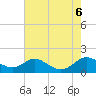 Tide chart for Kent Point Marina, Chesapeake Bay, Maryland on 2023/08/6