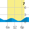 Tide chart for Kent Point Marina, Chesapeake Bay, Maryland on 2023/08/7