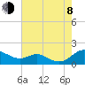 Tide chart for Kent Point Marina, Chesapeake Bay, Maryland on 2023/08/8