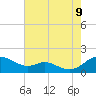 Tide chart for Kent Point Marina, Chesapeake Bay, Maryland on 2023/08/9