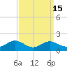 Tide chart for Kent Point Marina, Chesapeake Bay, Maryland on 2023/09/15