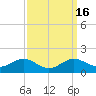 Tide chart for Kent Point Marina, Chesapeake Bay, Maryland on 2023/09/16