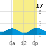 Tide chart for Kent Point Marina, Chesapeake Bay, Maryland on 2023/09/17