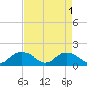 Tide chart for Kent Point Marina, Chesapeake Bay, Maryland on 2023/09/1