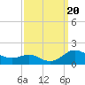 Tide chart for Kent Point Marina, Chesapeake Bay, Maryland on 2023/09/20